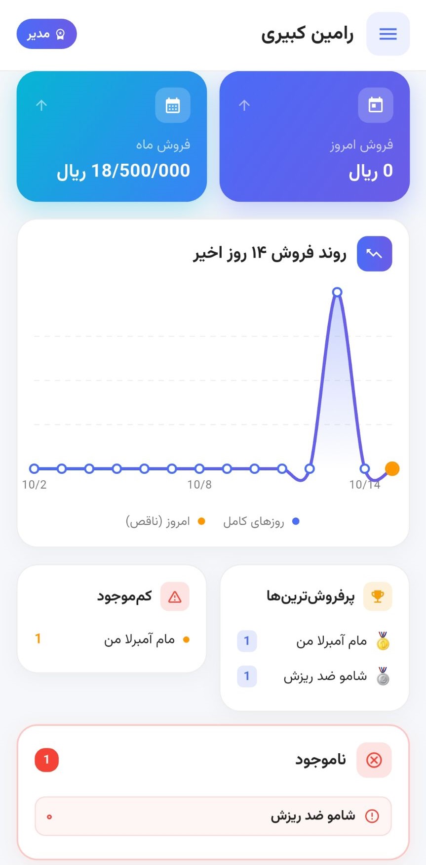 داشبورد رامو